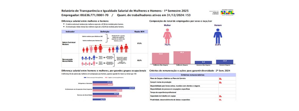 Fundação Unimed divulga seu Relatório de Transparência e Igualdade Salarial – 1° semestre de 2025